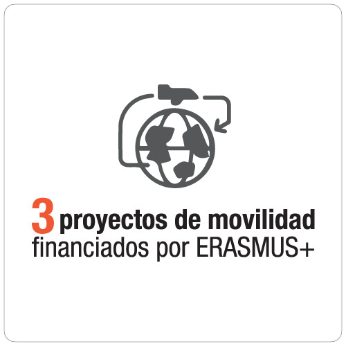 Proyectos de movilidad financiados
por ERASMUS+